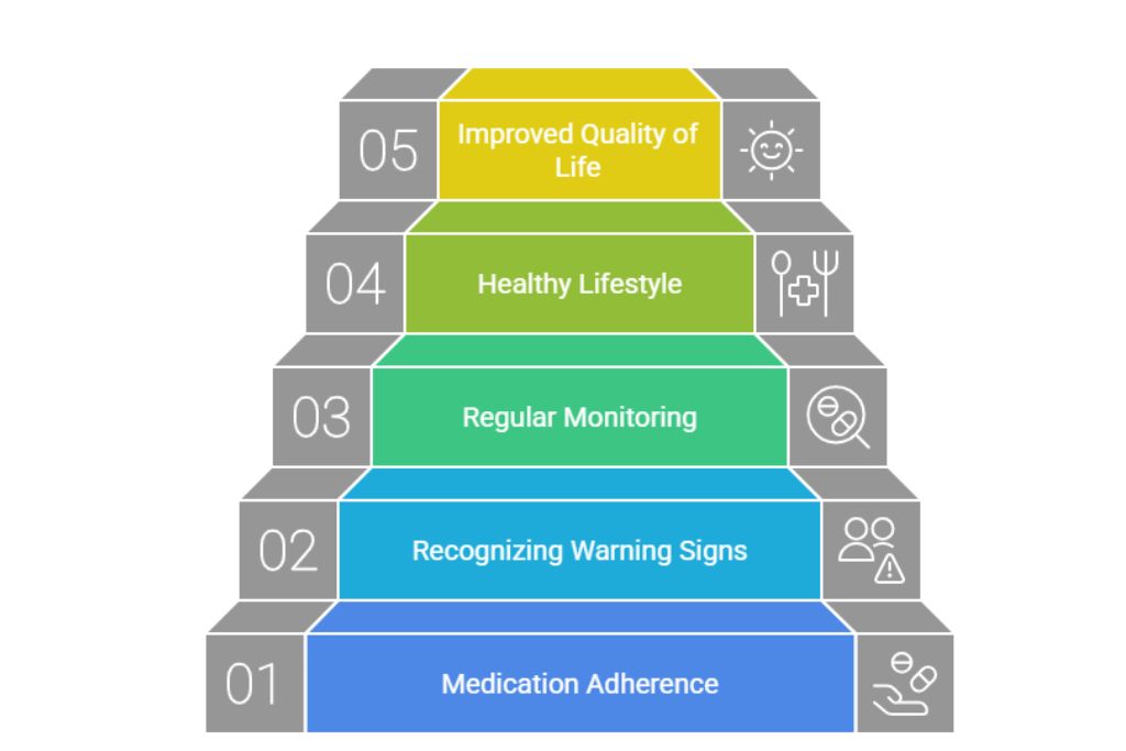 Modern Healthcare Facility
